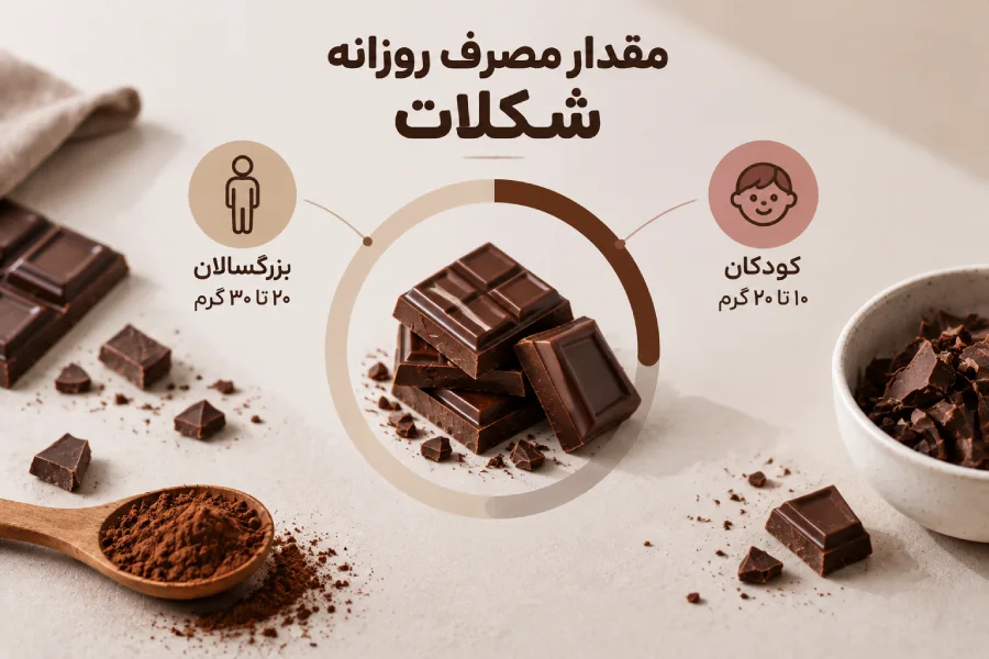 مقدار مصرف روزانه شکلات