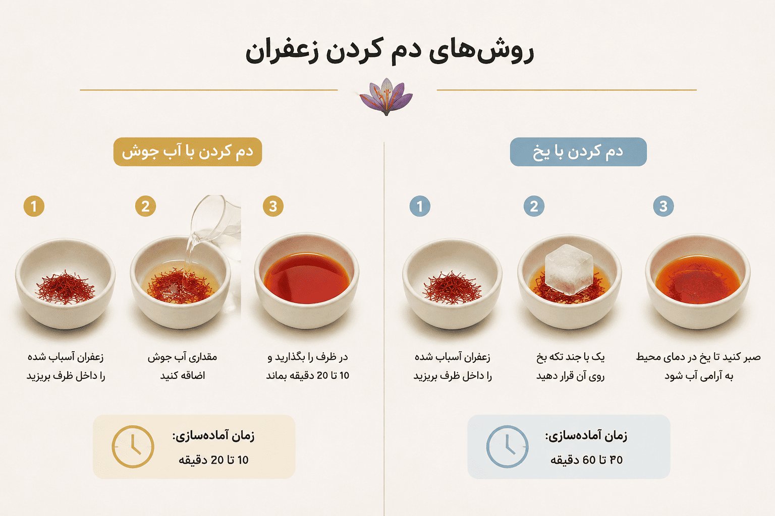 روش های دم کردن زعفران 