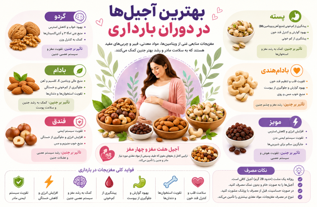 The best nuts during pregnancy