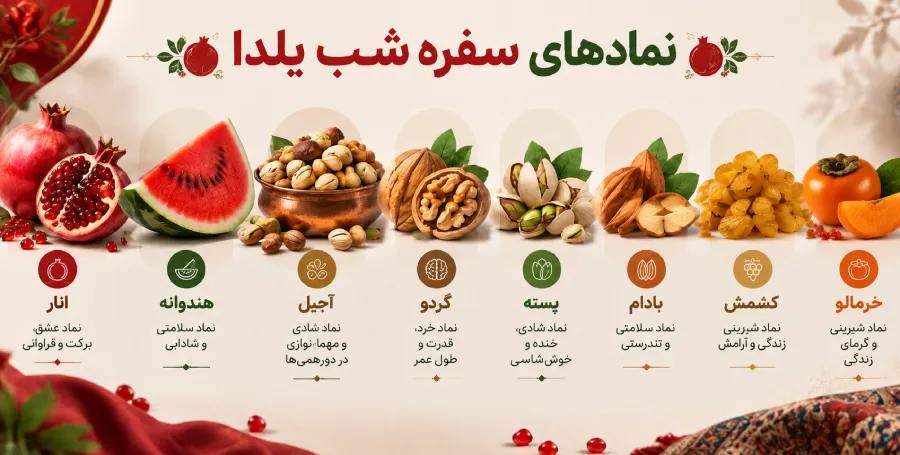 نمادشناسی خوراکی‌های شب یلدا