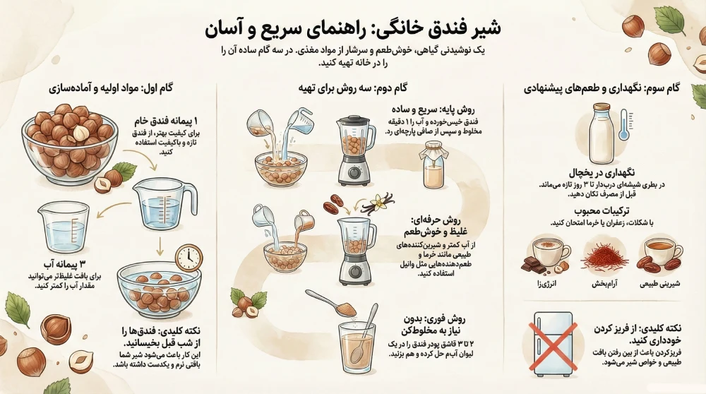 homemade-hazelnut-milk-recipe