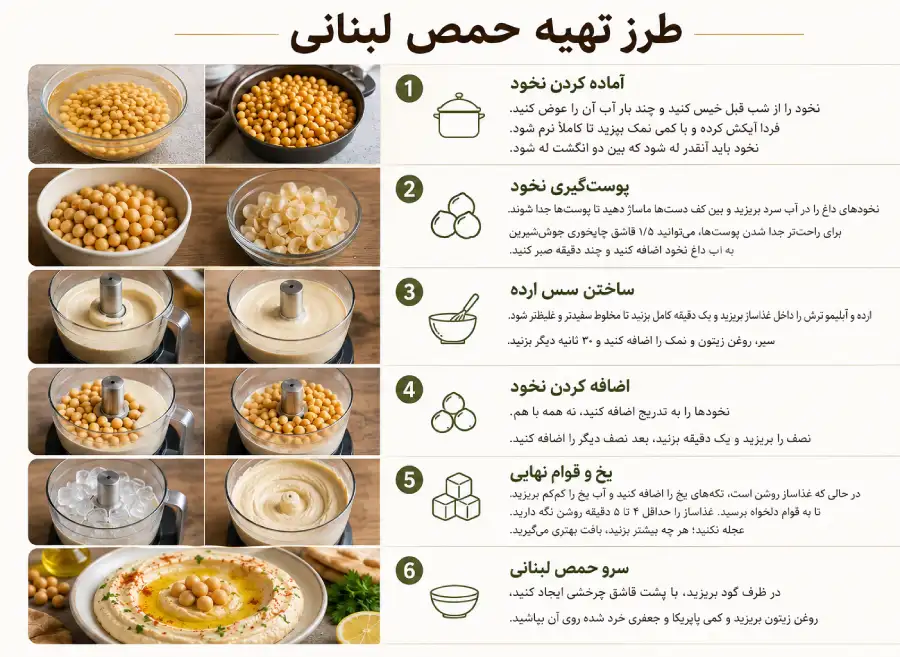 طرز تهیه حمص لبنانی